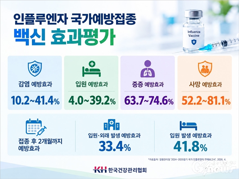 독감·코로나 동시 유행 ‘트윈데믹’ 경고등…소아·고위험군 적기 접종